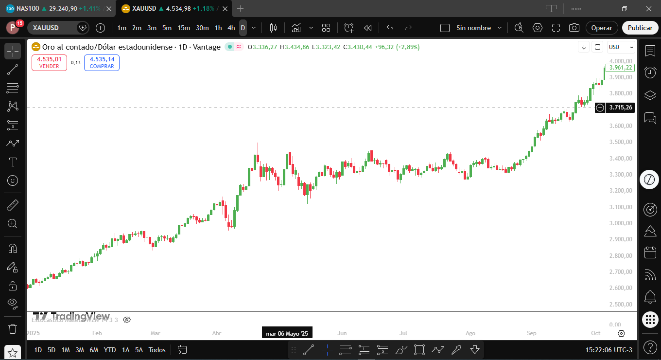 Widget minimizado sobre TradingView