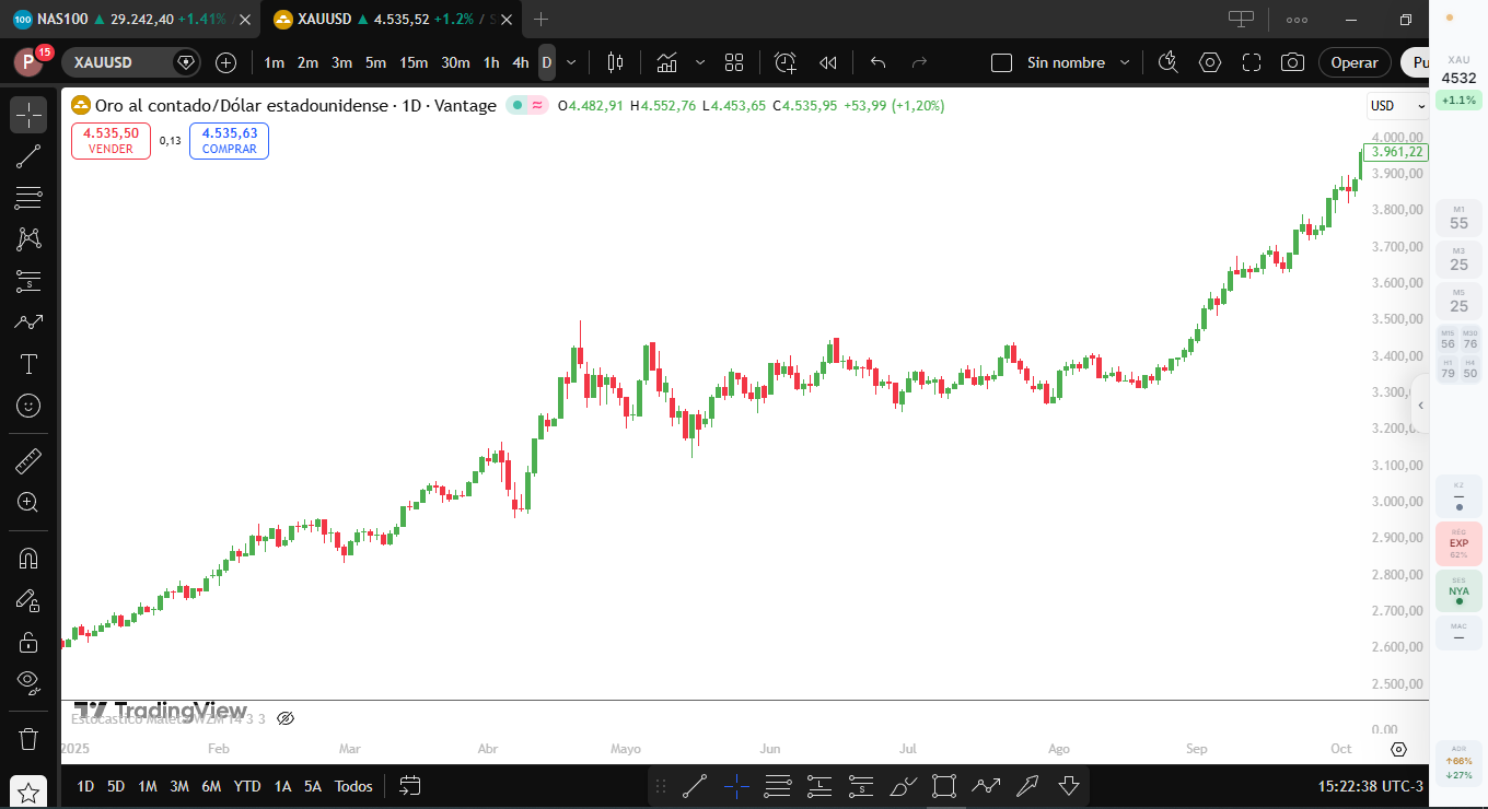 Widget colapsado sobre TradingView
