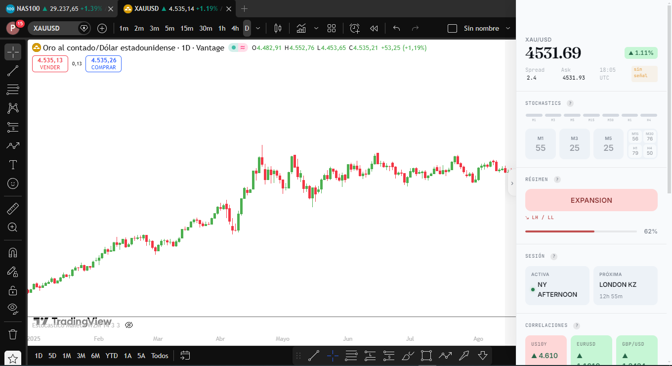 SOLIDUS widget overlay expandido sobre TradingView